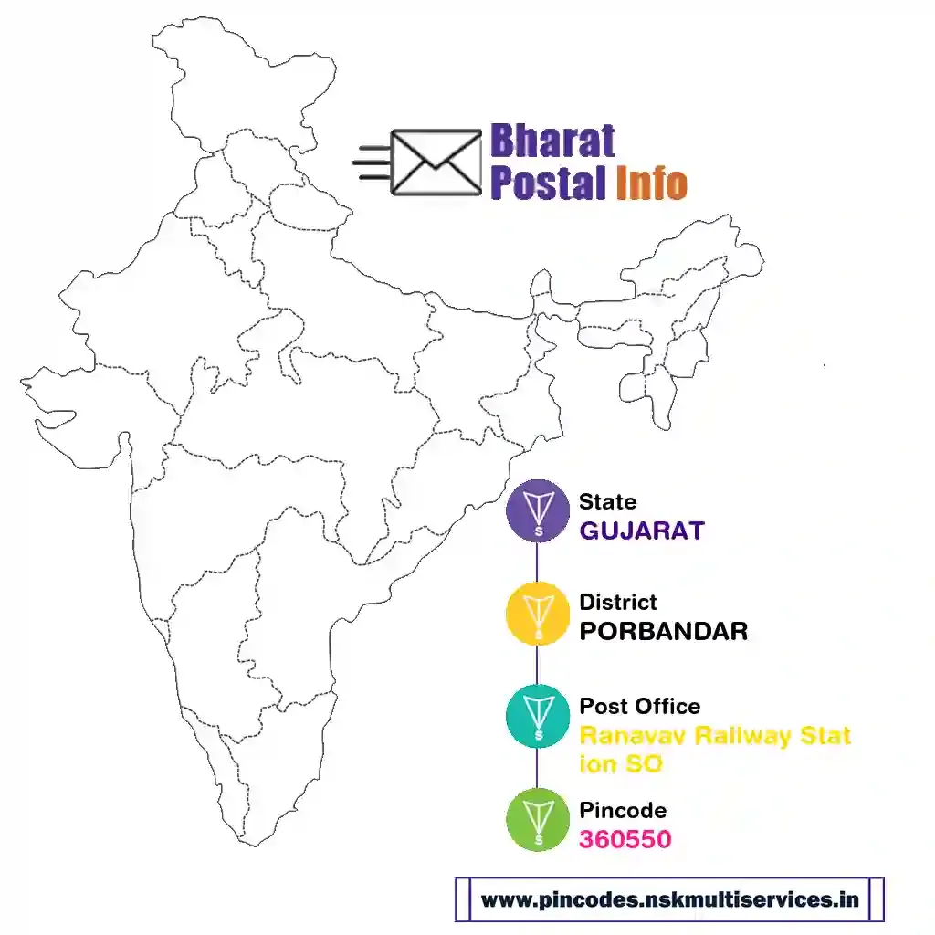 gujarat-porbandar-ranavav railway station so-360550